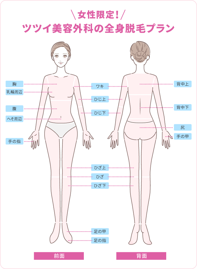 女性限定 ツツイ美容外科の全身脱毛プラン