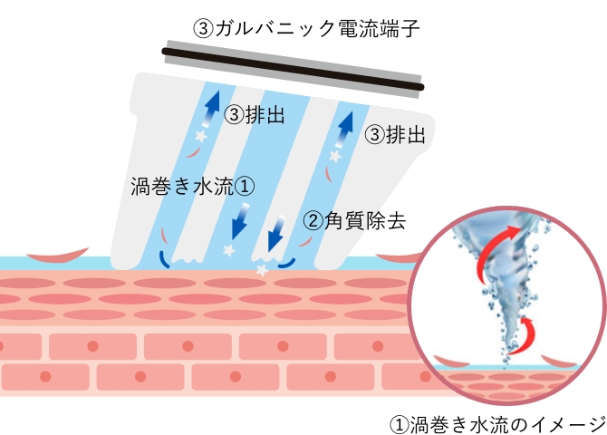 AQUA SURE H2のイメージ