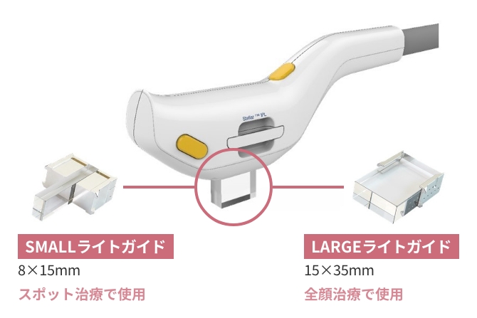 2種類のライトガイド