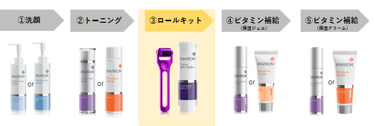 エンビロン】コスメティックロールキットの使い方と効果とは