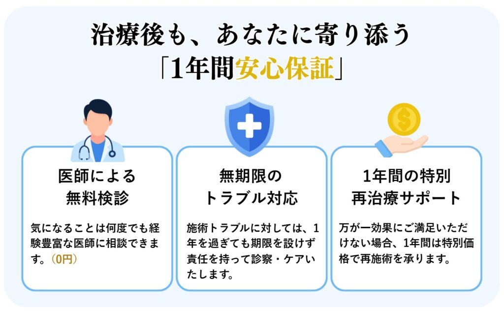 ビューホット治療の「1年間保証」内容