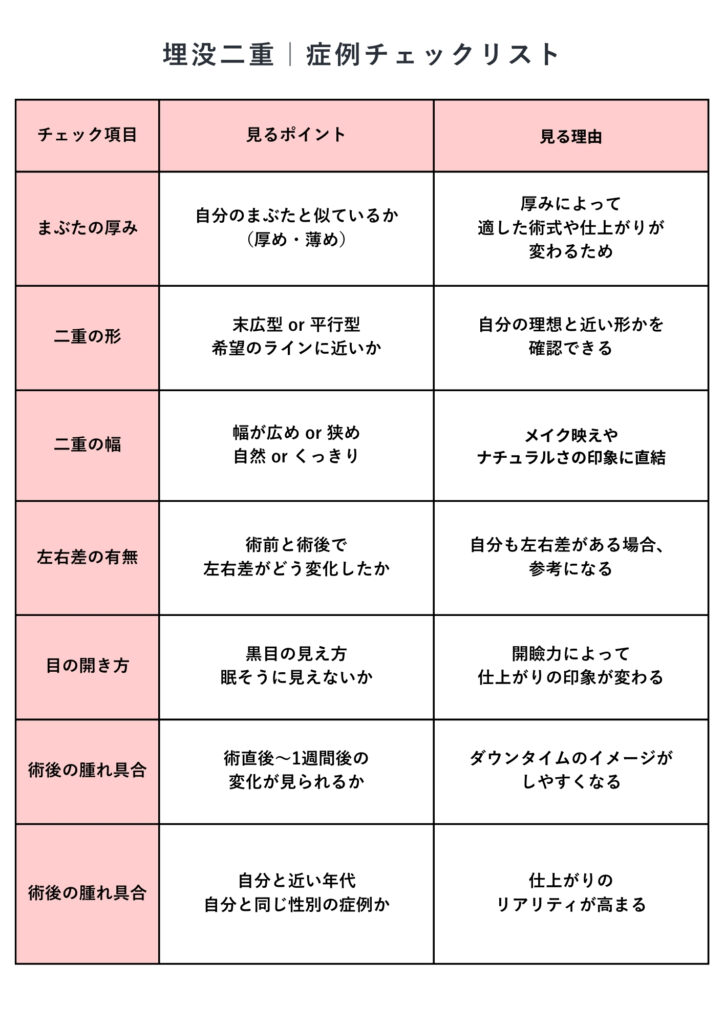 大阪 保証内容と費用比較表