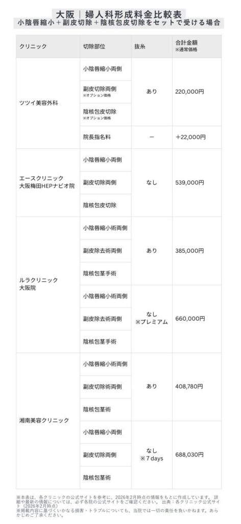 大阪　婦人科形成料金比較表