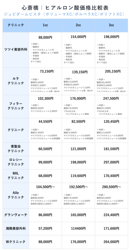 心斎橋　ヒアルロン酸価格一覧
