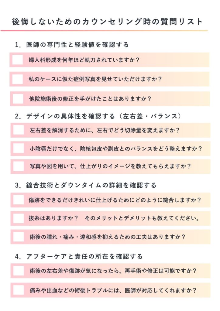 婦人科形成　カウンセリング