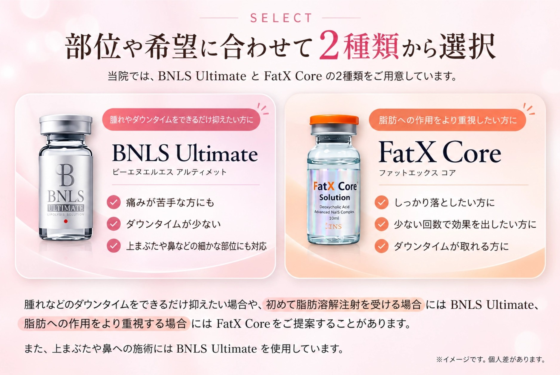 脂肪溶解注射（BNLS・FatX Core）｜大阪・心斎橋のツツイ美容外科
