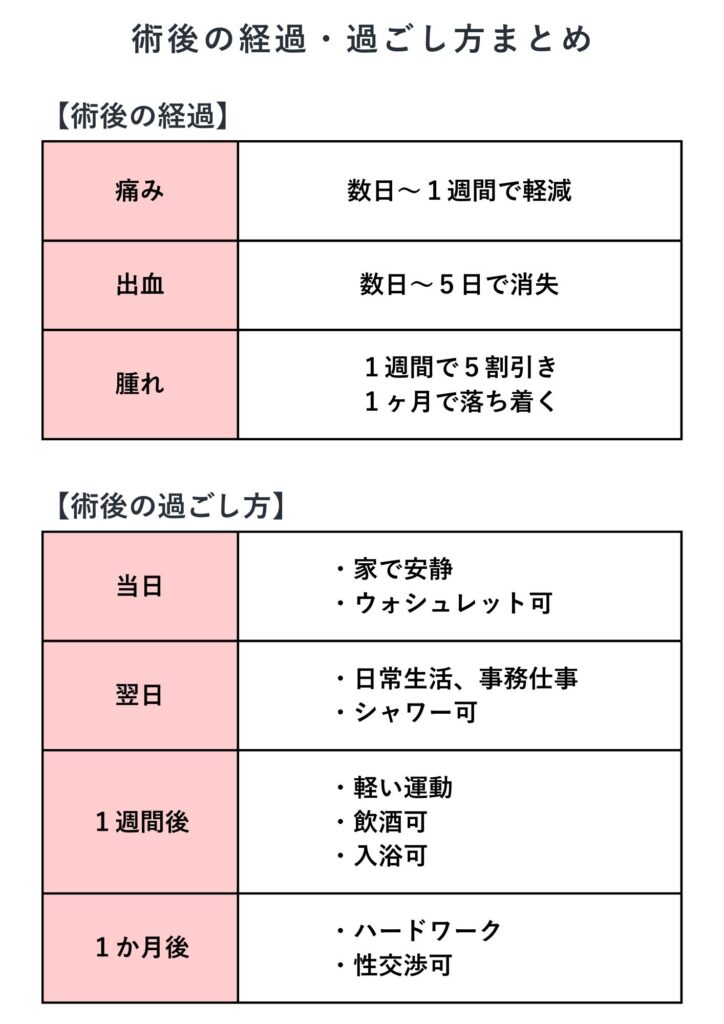 小陰唇縮小 術後の経過
