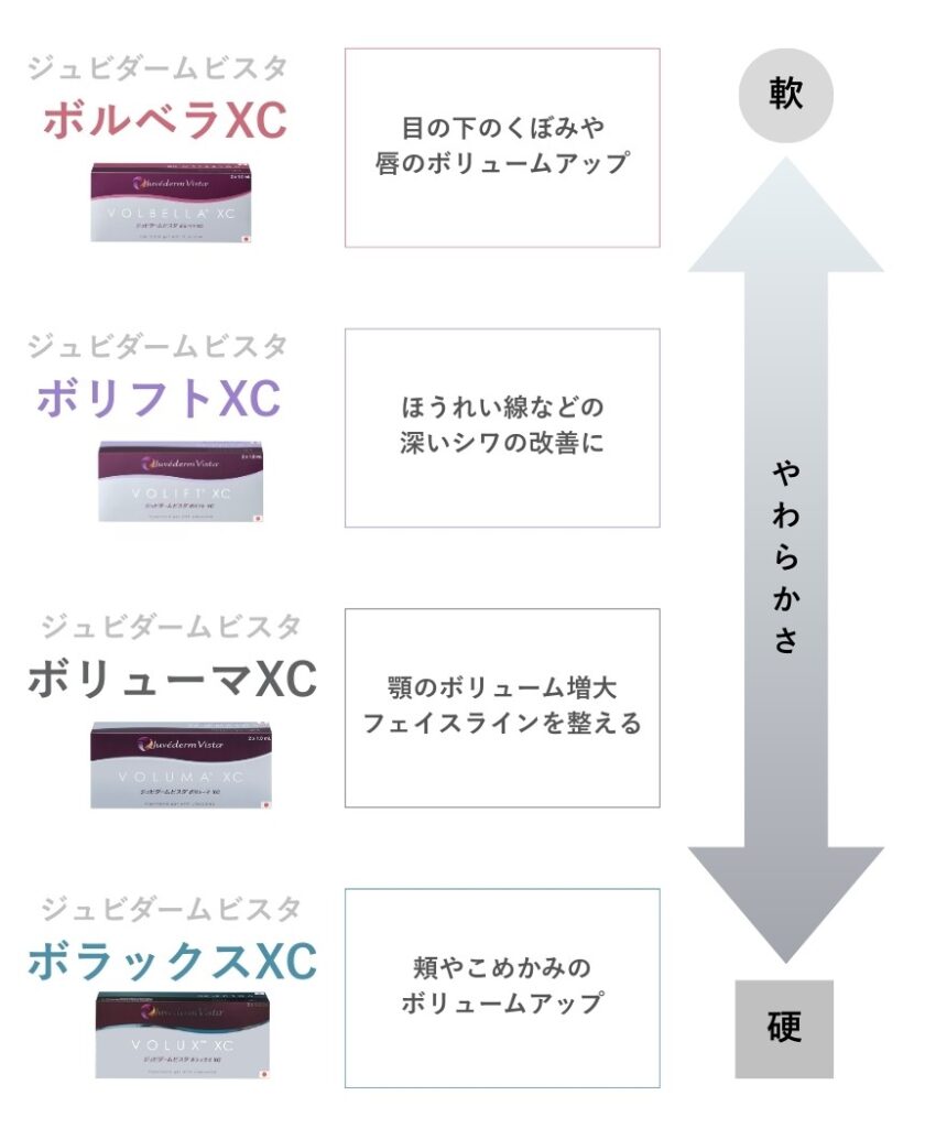 ヒアルロン酸　ジュビダームビスタ　製剤別特徴一覧