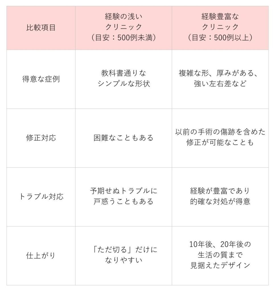 小陰唇縮小術　クリニック選ぶ　比較表