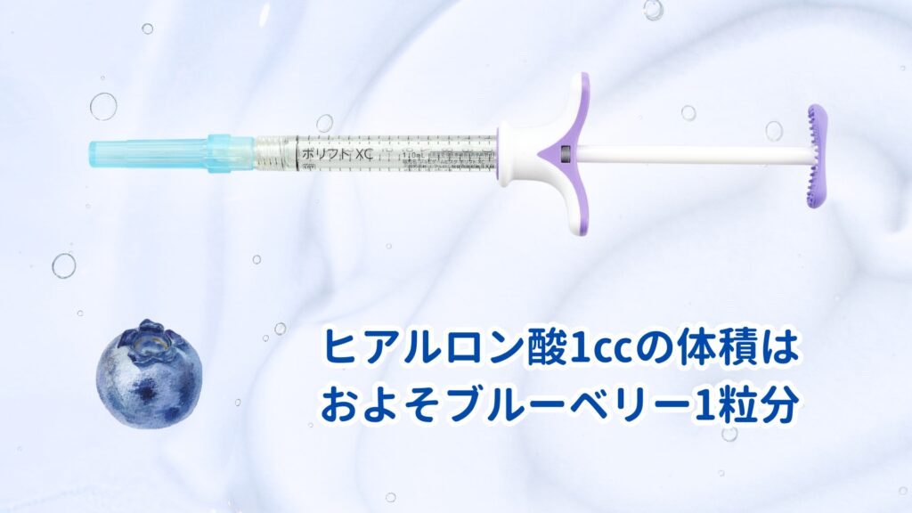 ヒアルロン酸 1㏄の体積イメージ