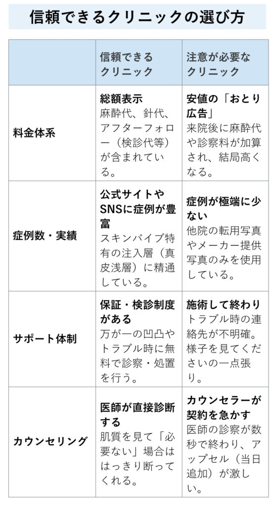 信頼できるクリニックの選び方