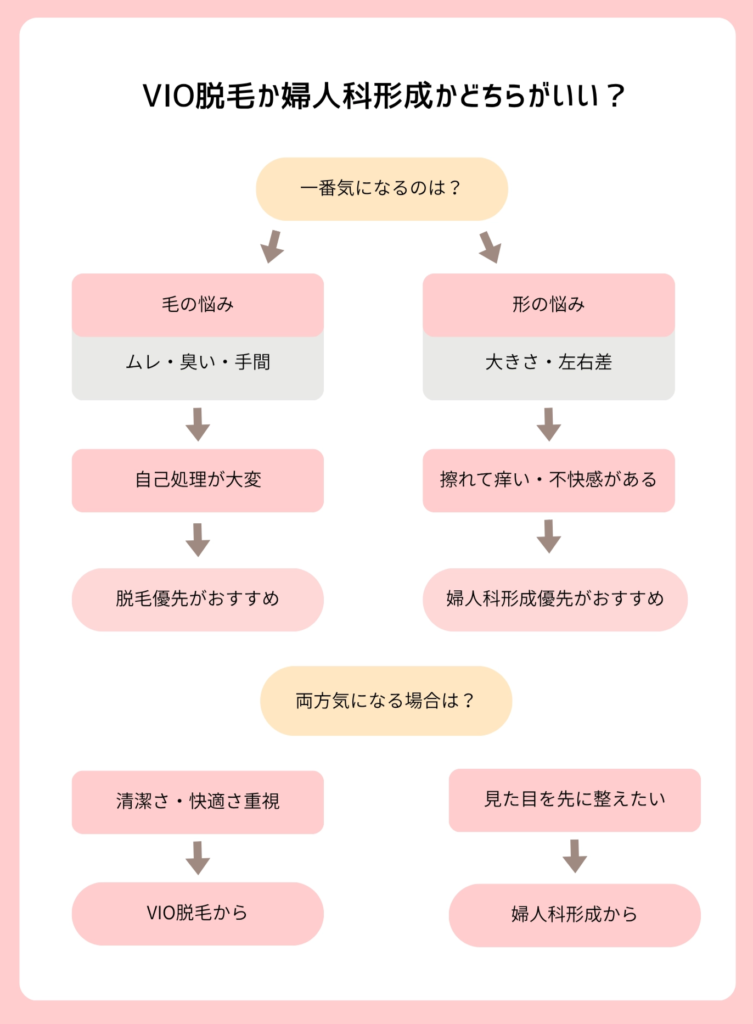 悩み別　VIO脱毛　婦人科形成