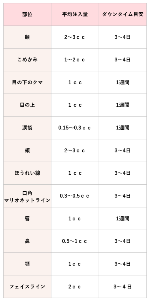 鼻・顎・フェイスラインのダウンタイム