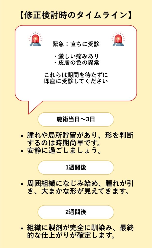 ヒアルロン酸_修正検討時のタイムライン