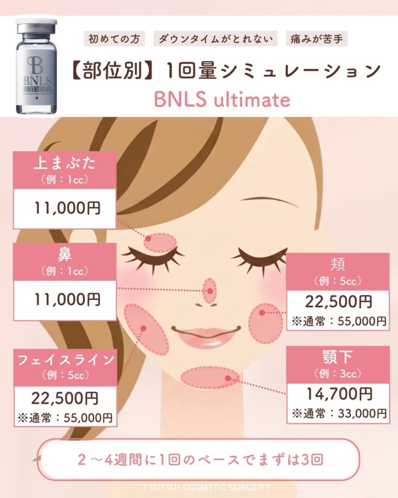 部位別1回量シュミレーション BNLS