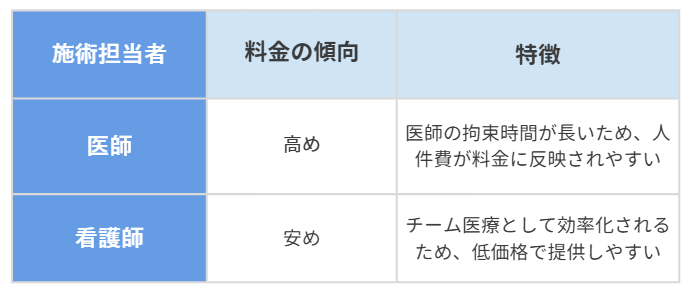 ミラドライの麻酔ファニング法のイメージ画像