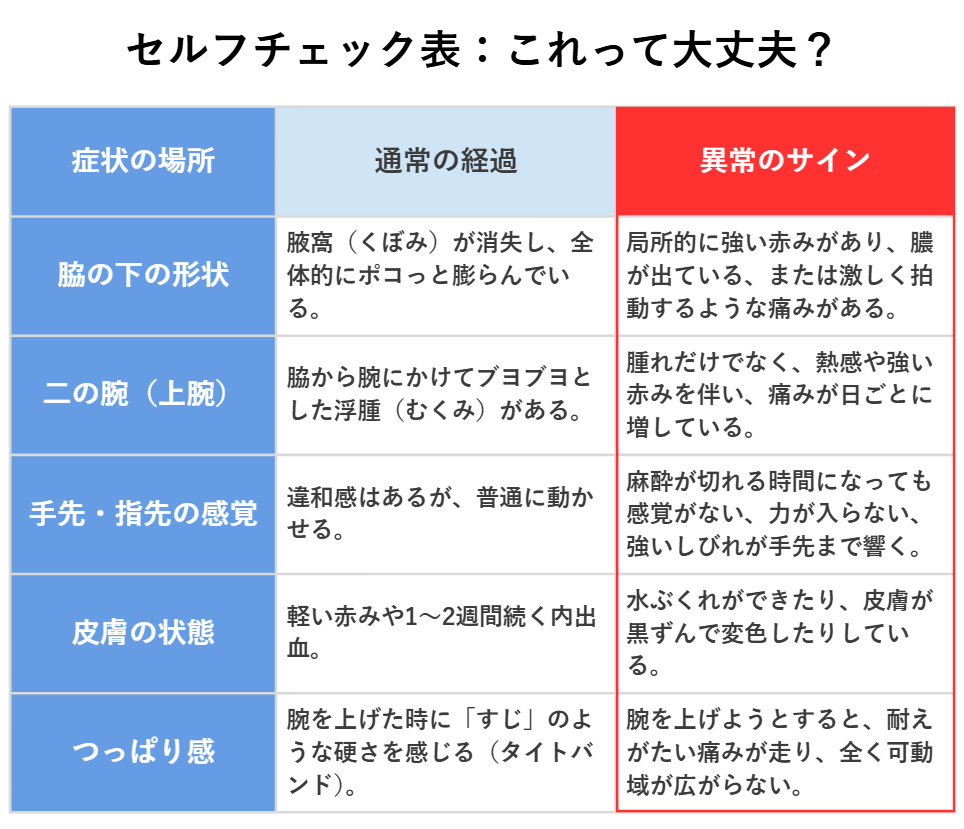 ミラドライのダウンタイムセルフチェック表