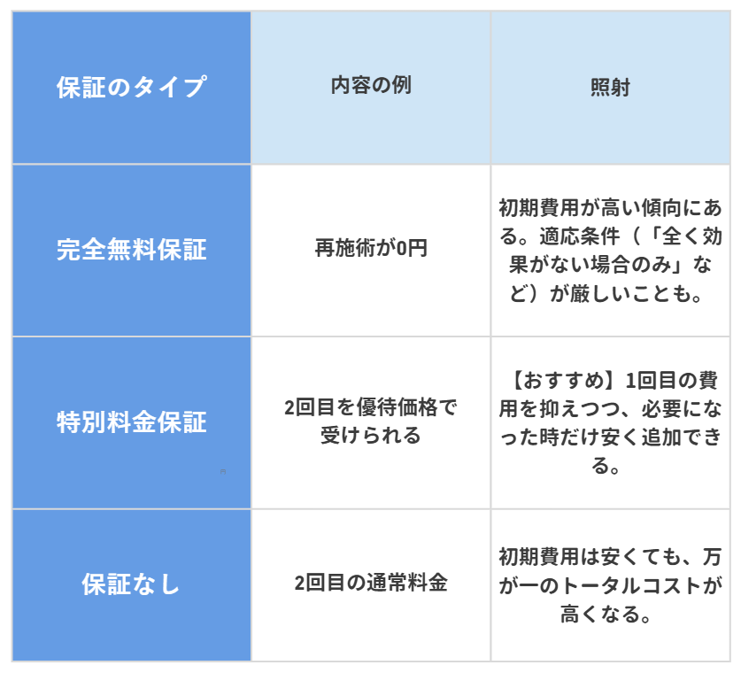 ミラドライ保証条件一覧