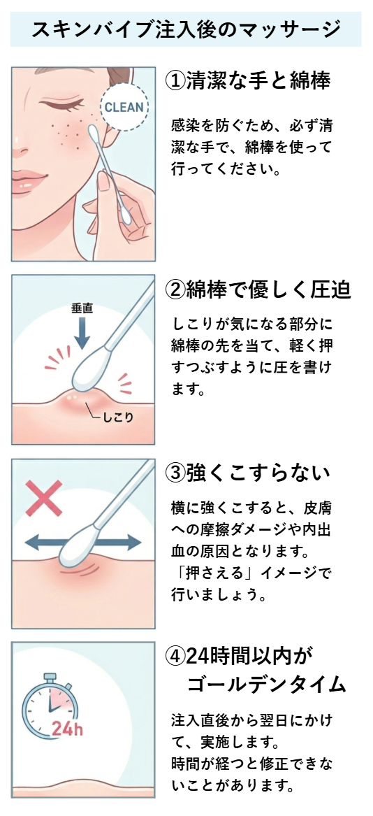 スキンバイブ注入後のマッサージ方法説明画像