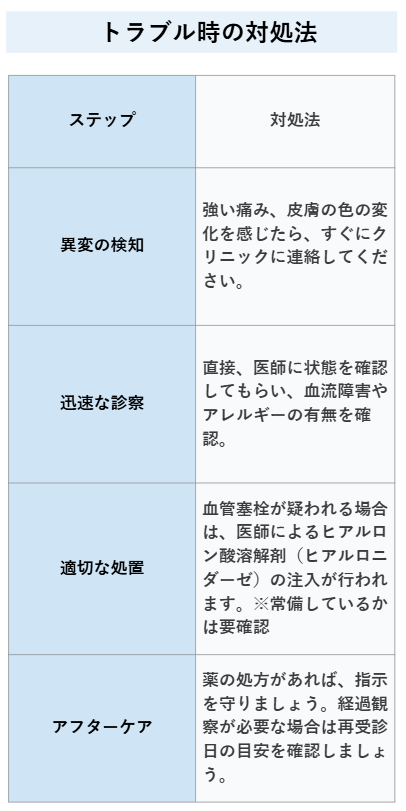 スキンバイブ注入後のトラブル時の対処法一覧