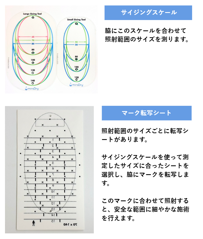 ミラドライにおける照射範囲について
