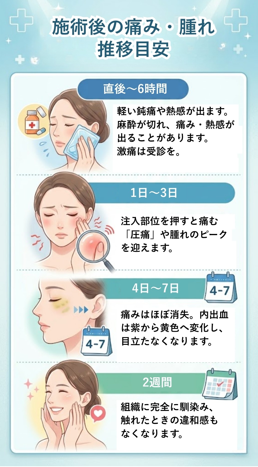 ヒアルロン酸注入_施術後の痛み・腫れ推移目安