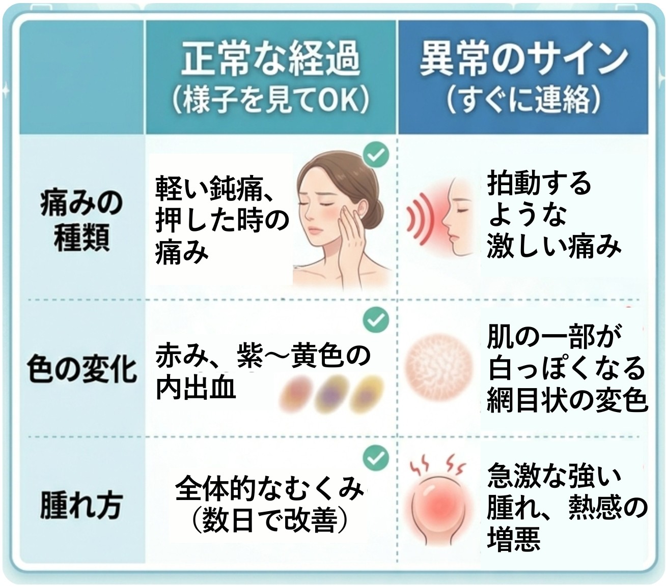 ヒアルロン酸_正常な経過と異常