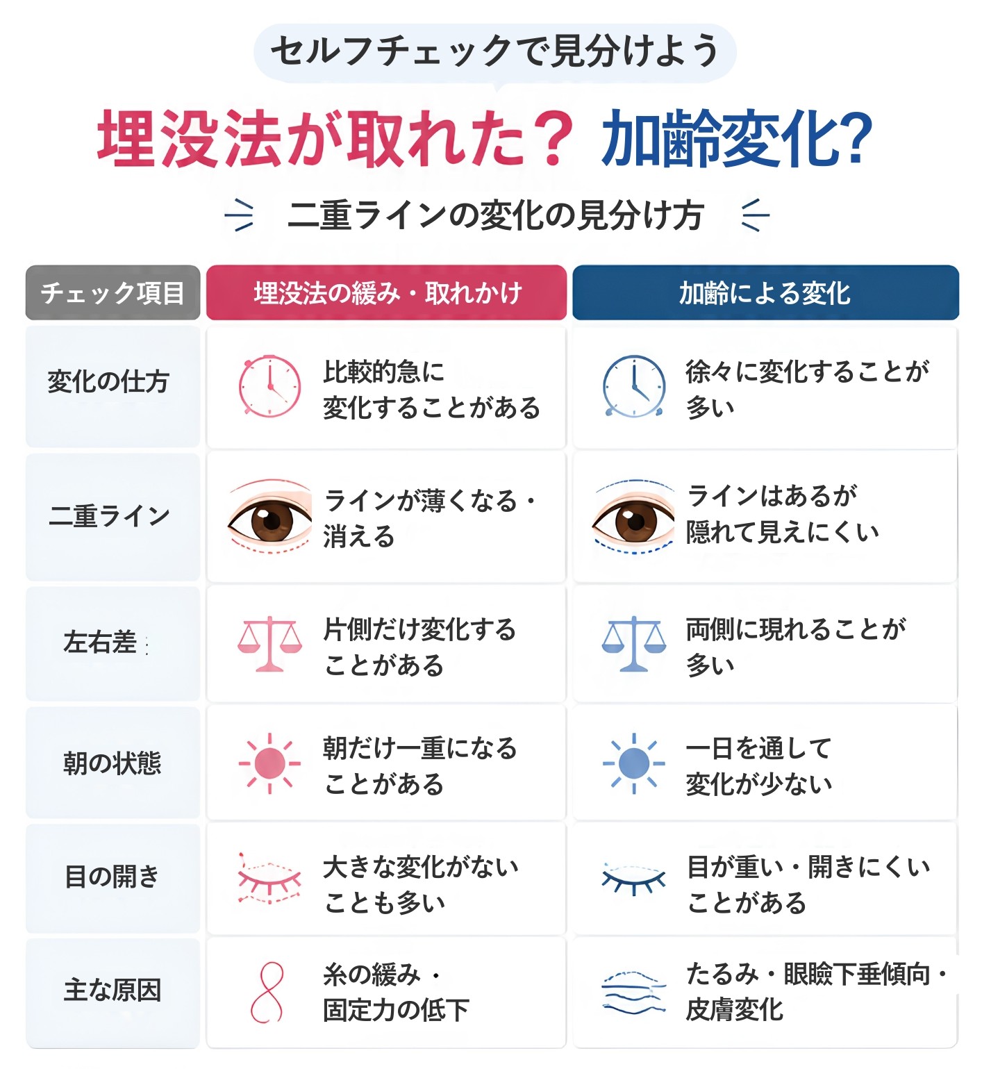 二重ラインの変化の見分け方