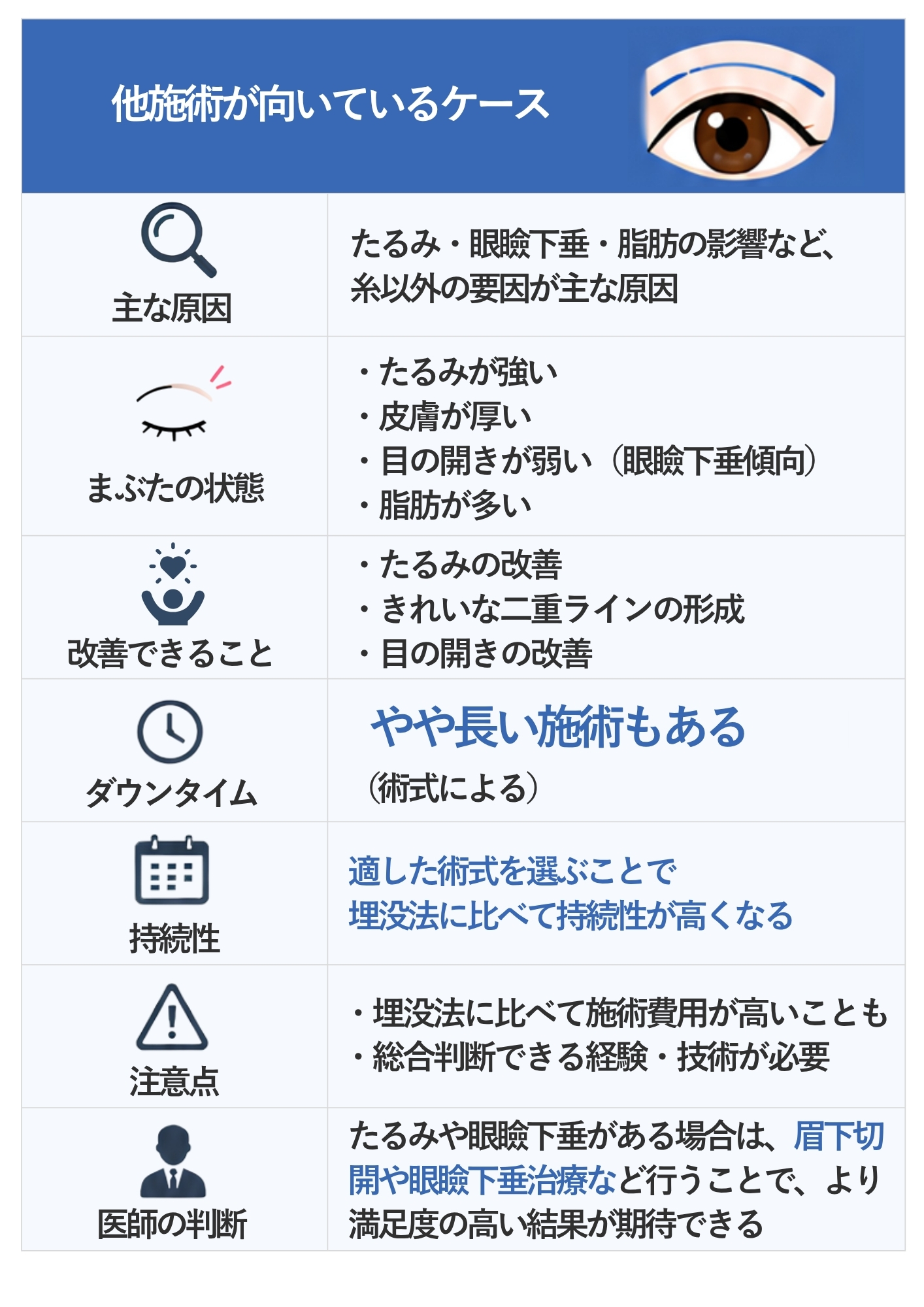 他施術が向いているケース