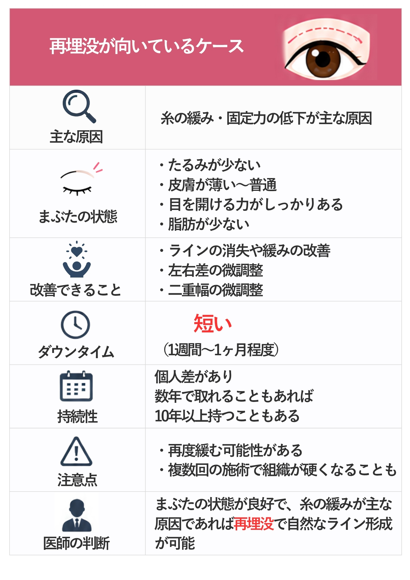 再埋没が向いているケース
