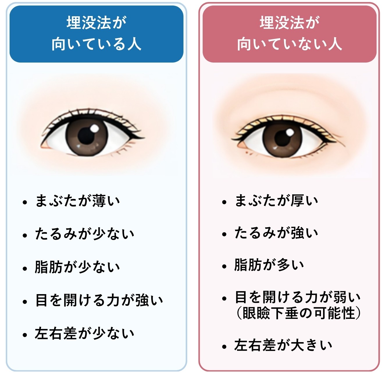 埋没法が向いている人・向いていない人