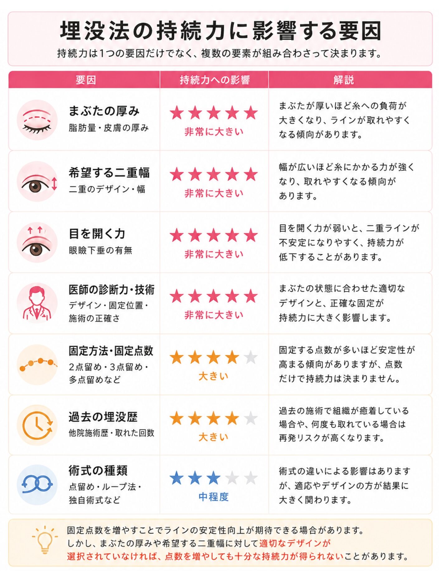 埋没法の持続力に影響する要因