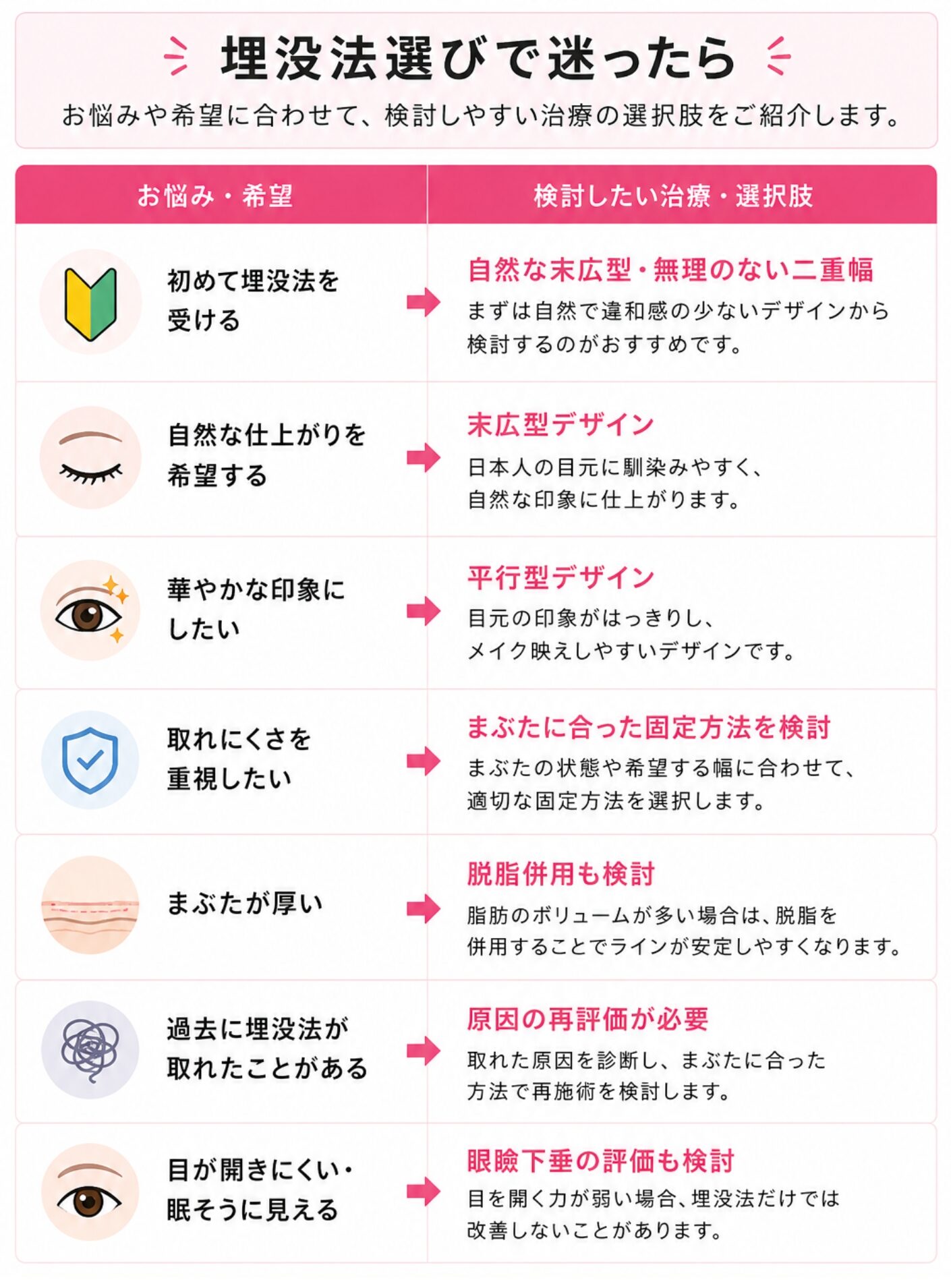 埋没法選びで迷ったときのチェックリスト