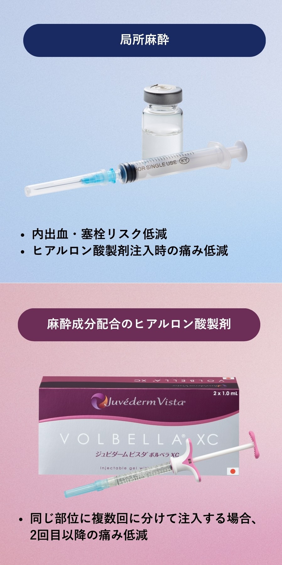 局所麻酔と麻酔成分配合のヒアルロン酸製剤