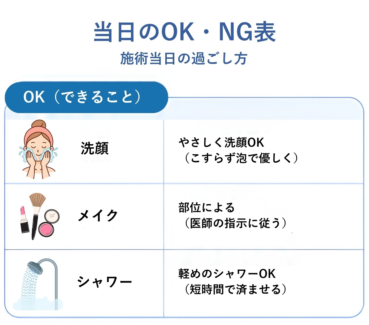 施術当日の過ごし方