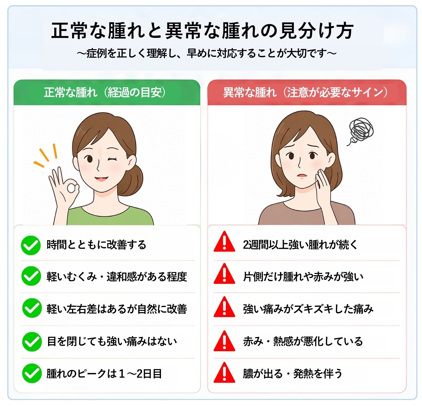正常な腫れと異常な腫れの見分け方