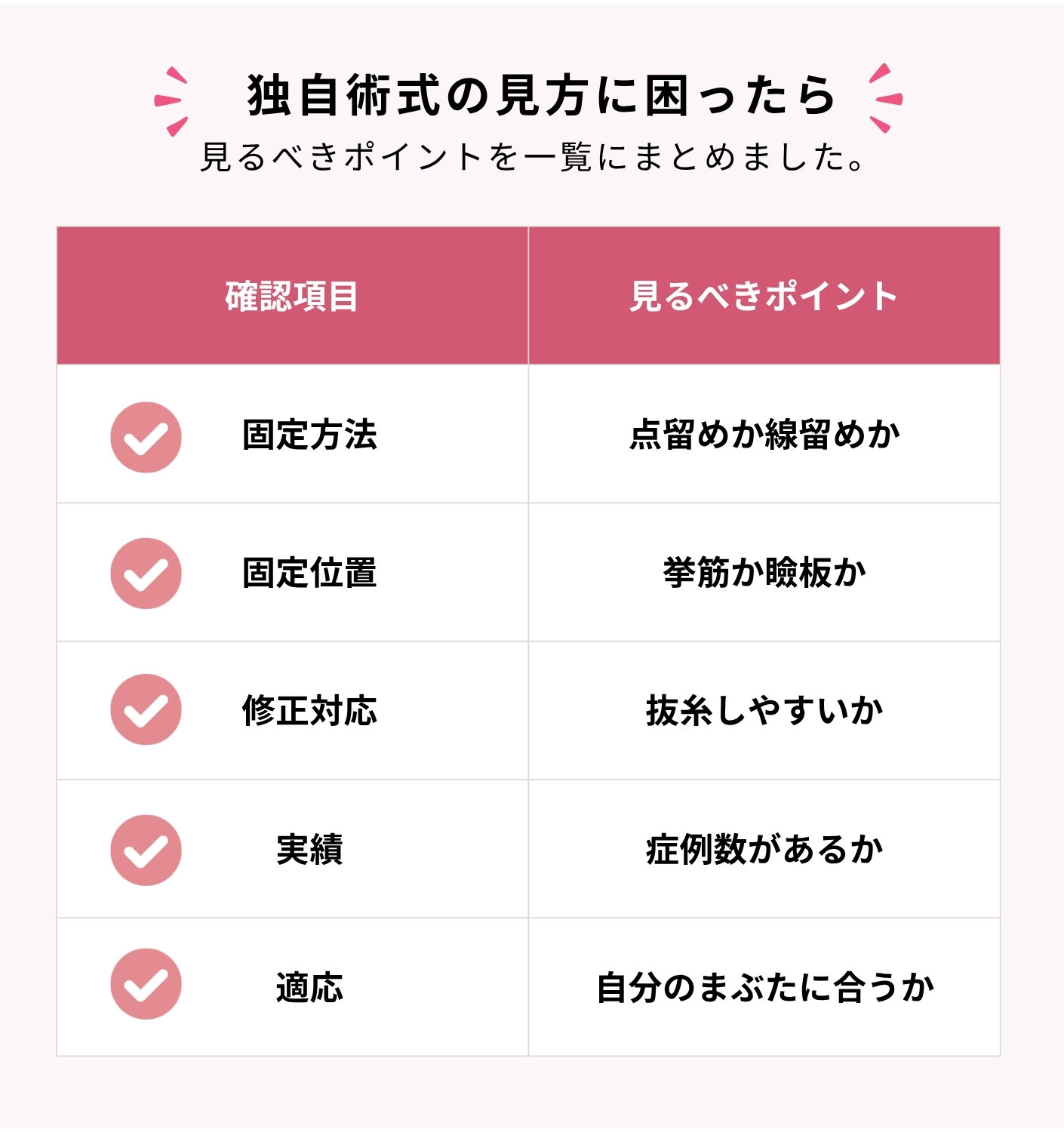 独自術式の見方