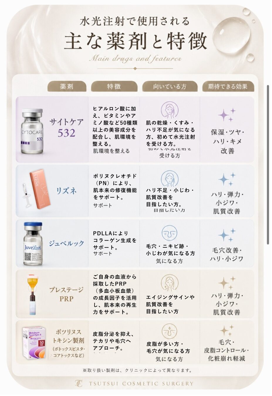 水光注射で使用される主な薬剤と特徴一覧表