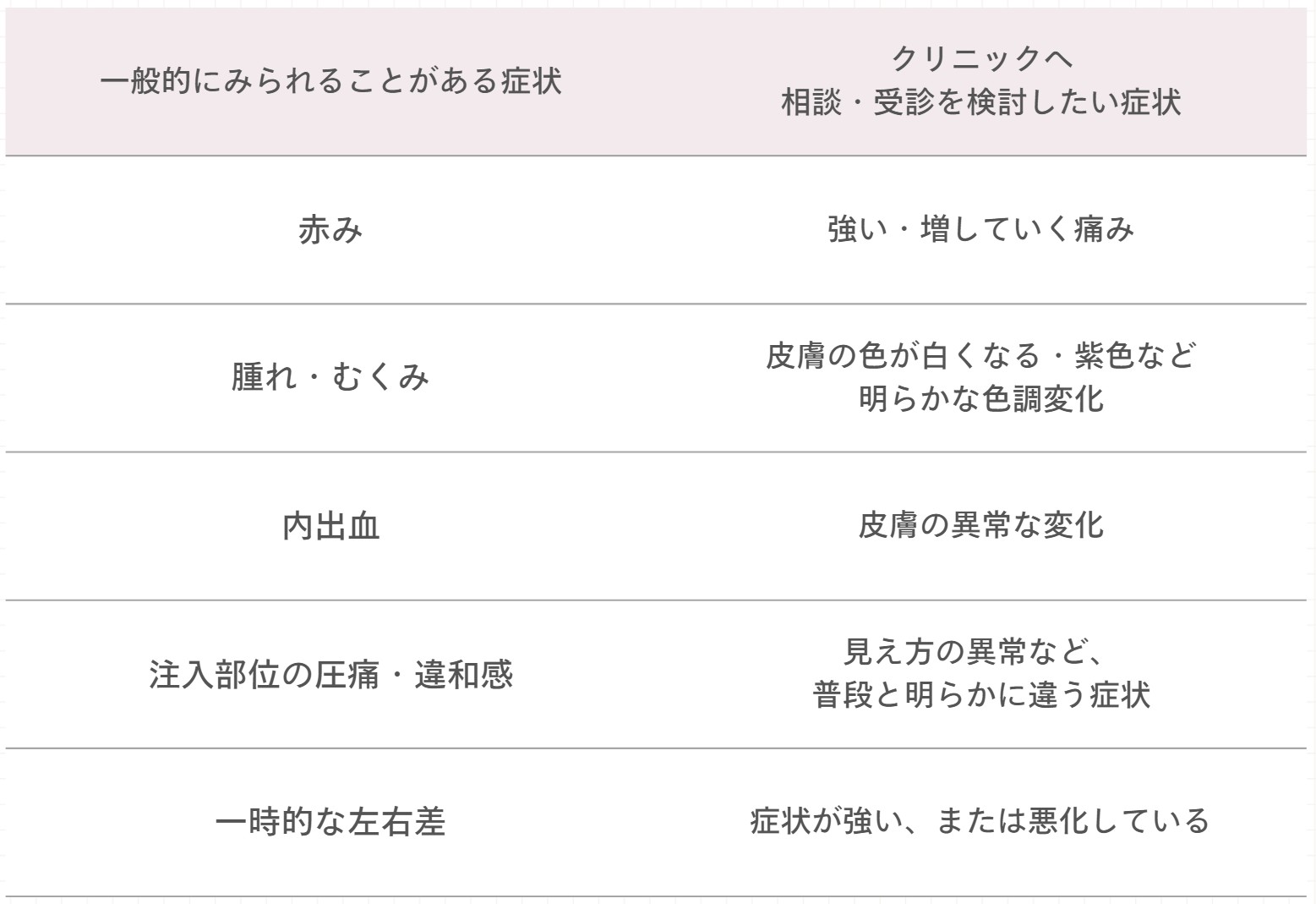 ヒアルロン酸_受診が必要なケース