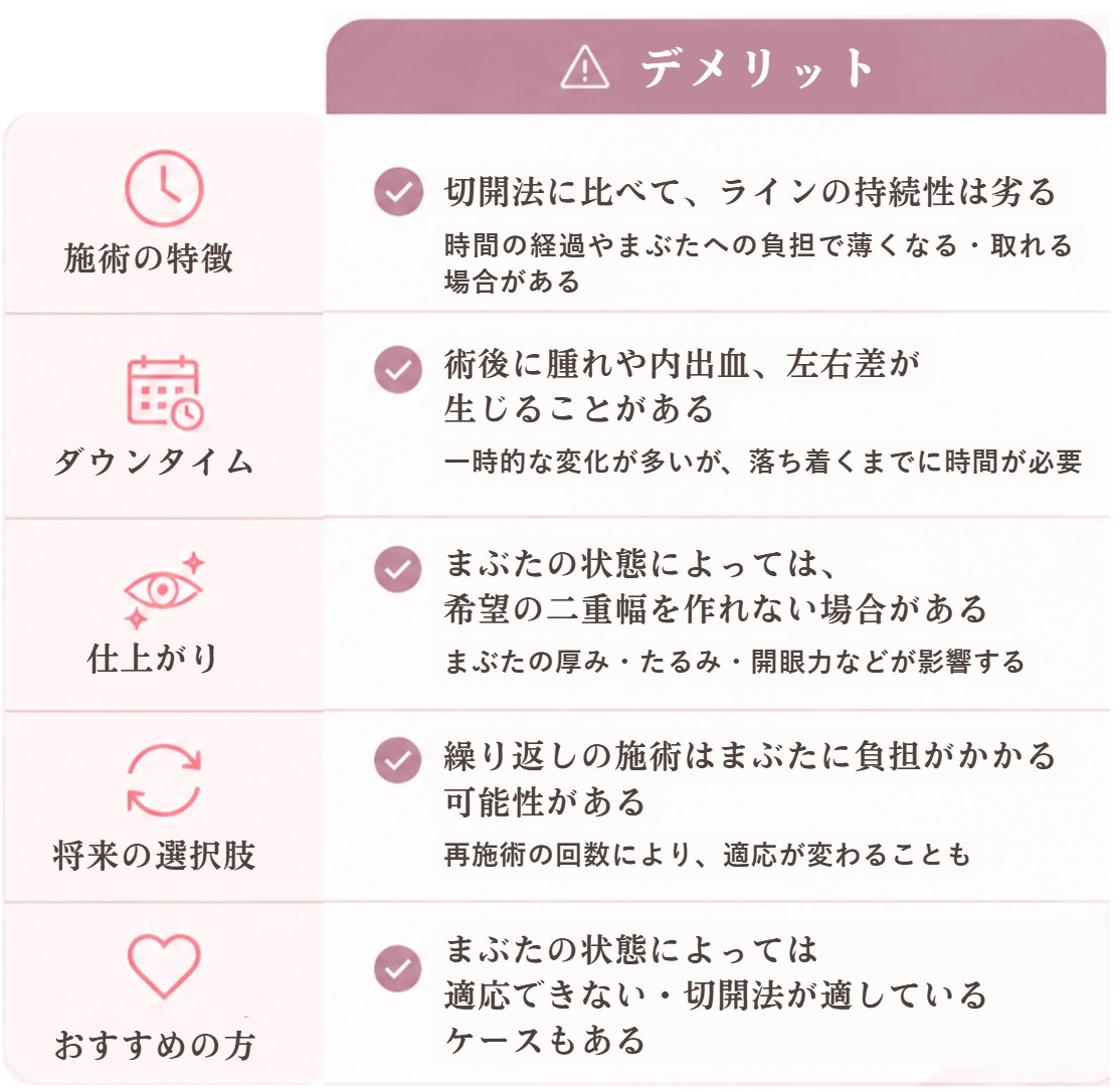 埋没法_デメリット