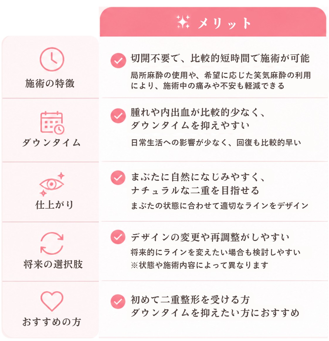 埋没法_メリット