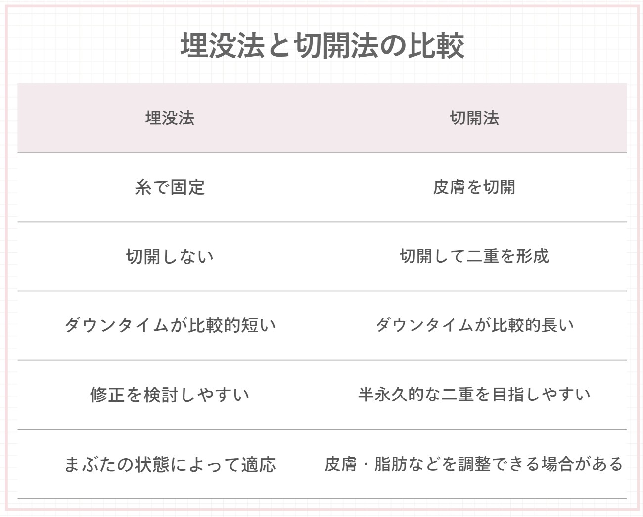埋没法_埋没法と切開法の比較