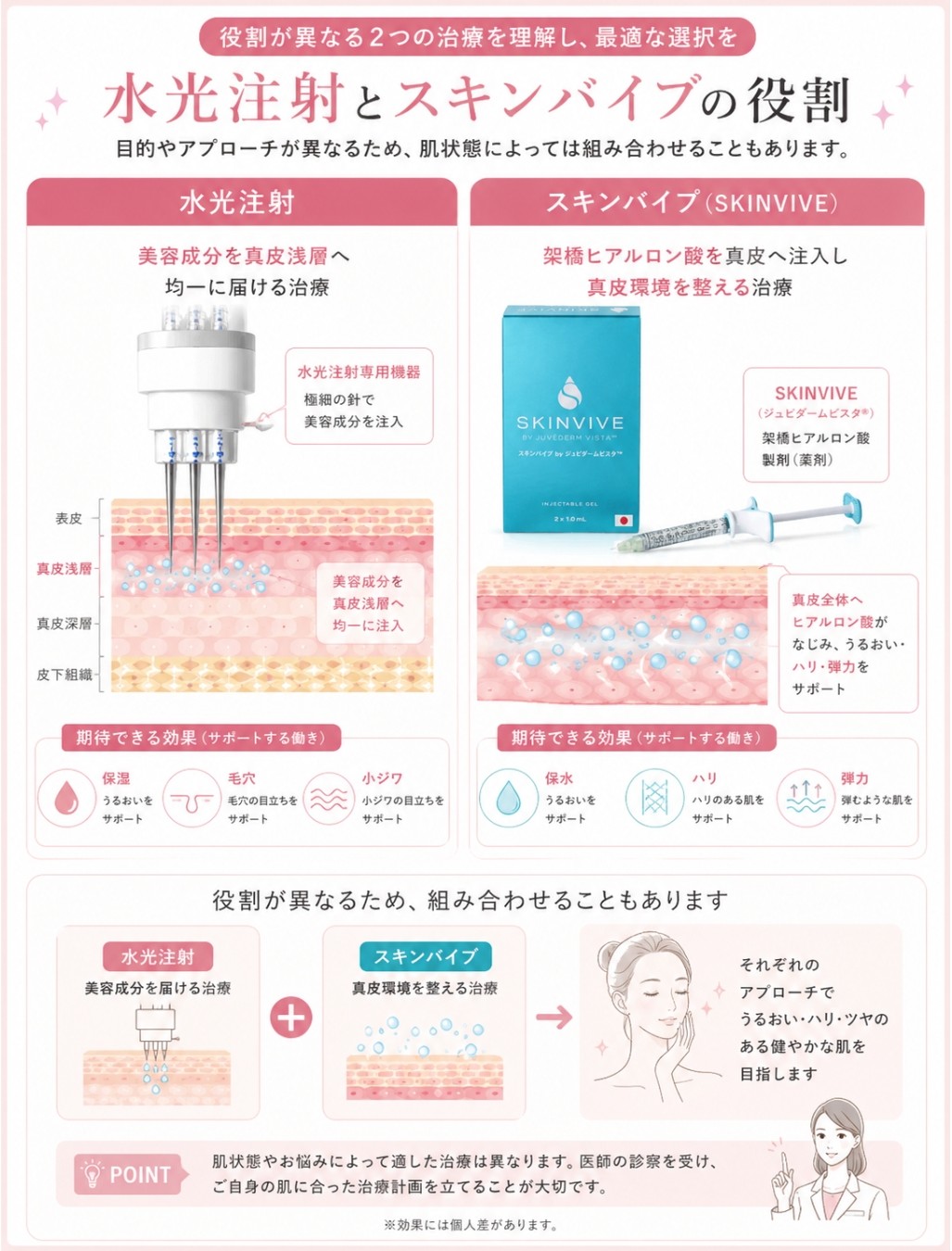 水光注射とスキンバイブの役割