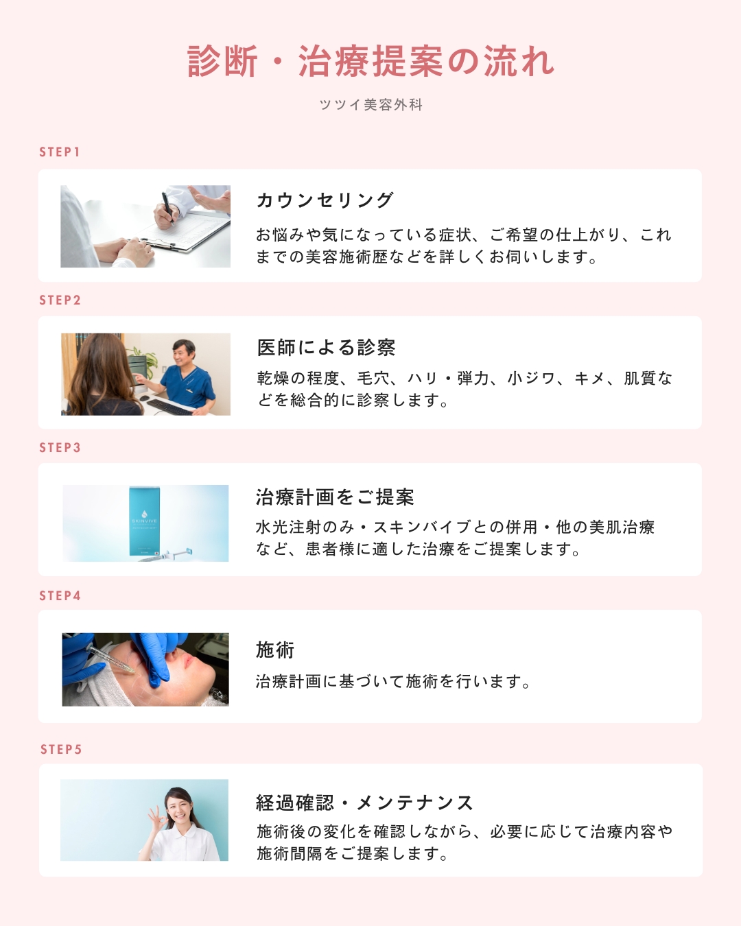 診断・治療提案の流れ