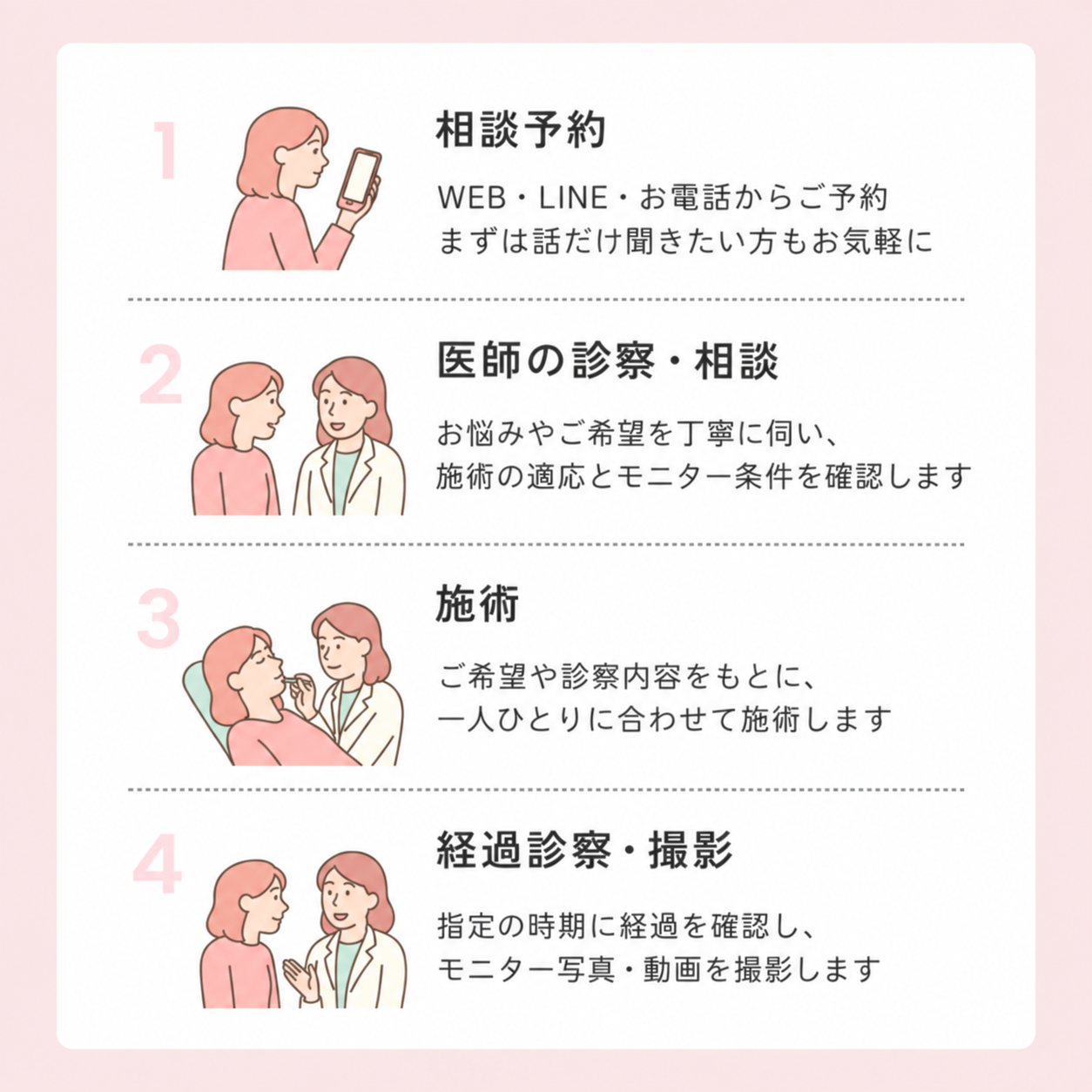 相談から施術までの流れ