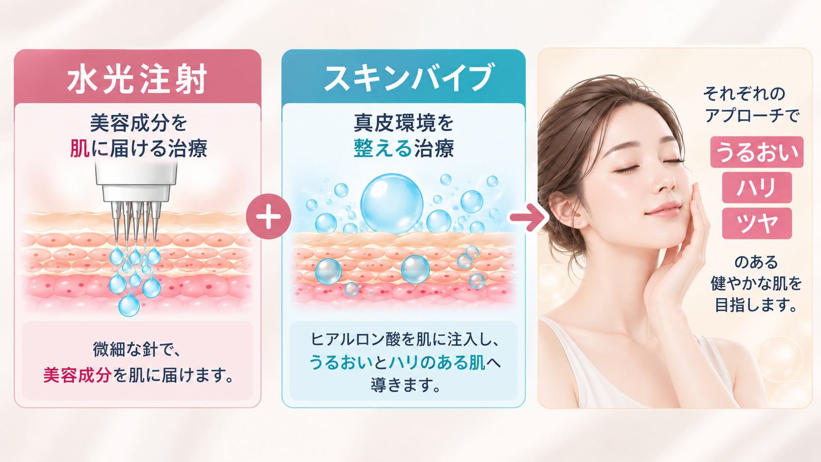 スキンバイブと水光注射を組み合わせる考え方