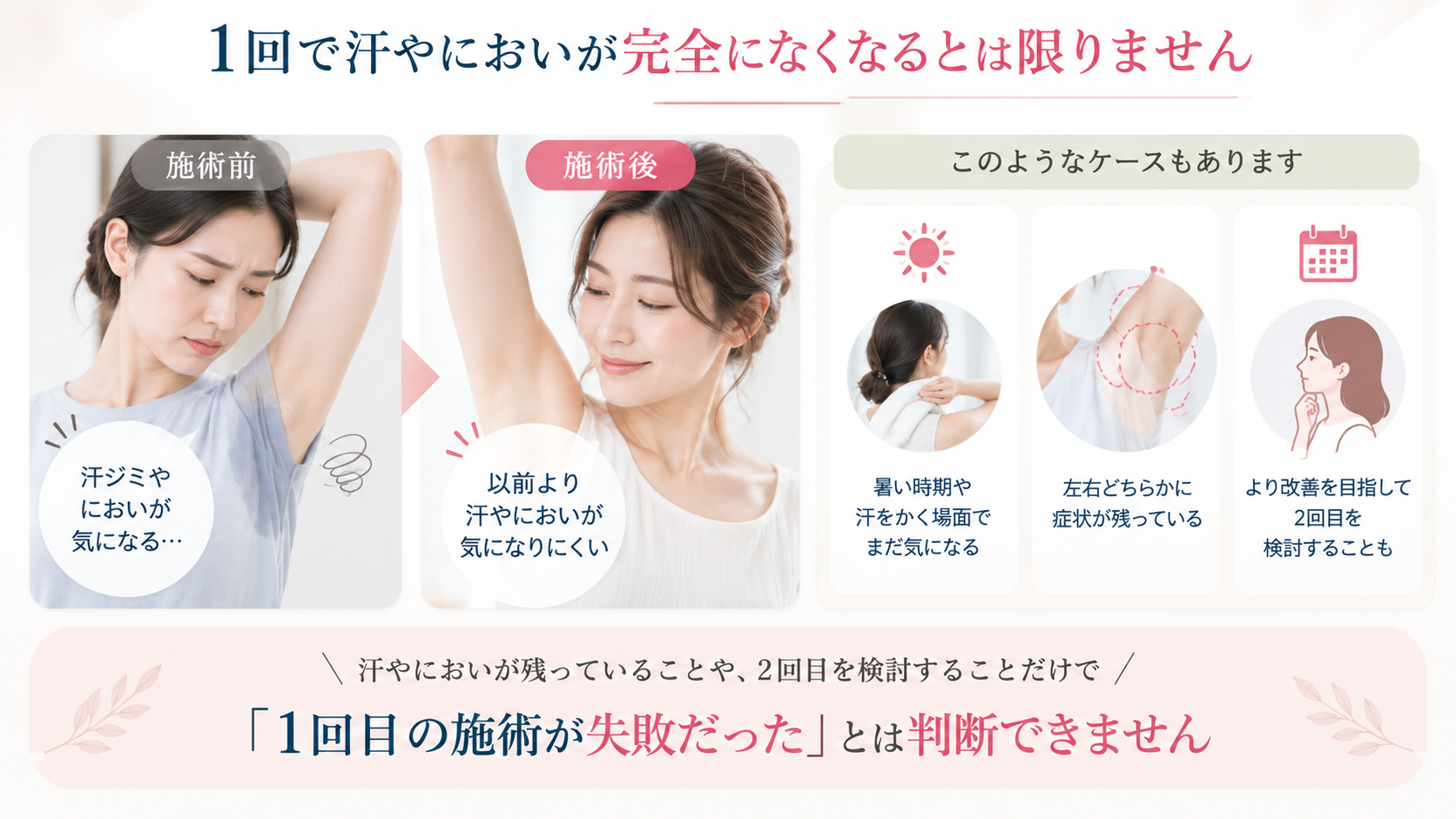 1回で汗やにおいが完全になくなるとは限らない