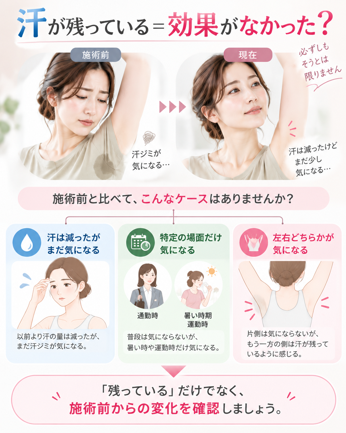 「効果がなかった」と感じたときに確認したいこと
