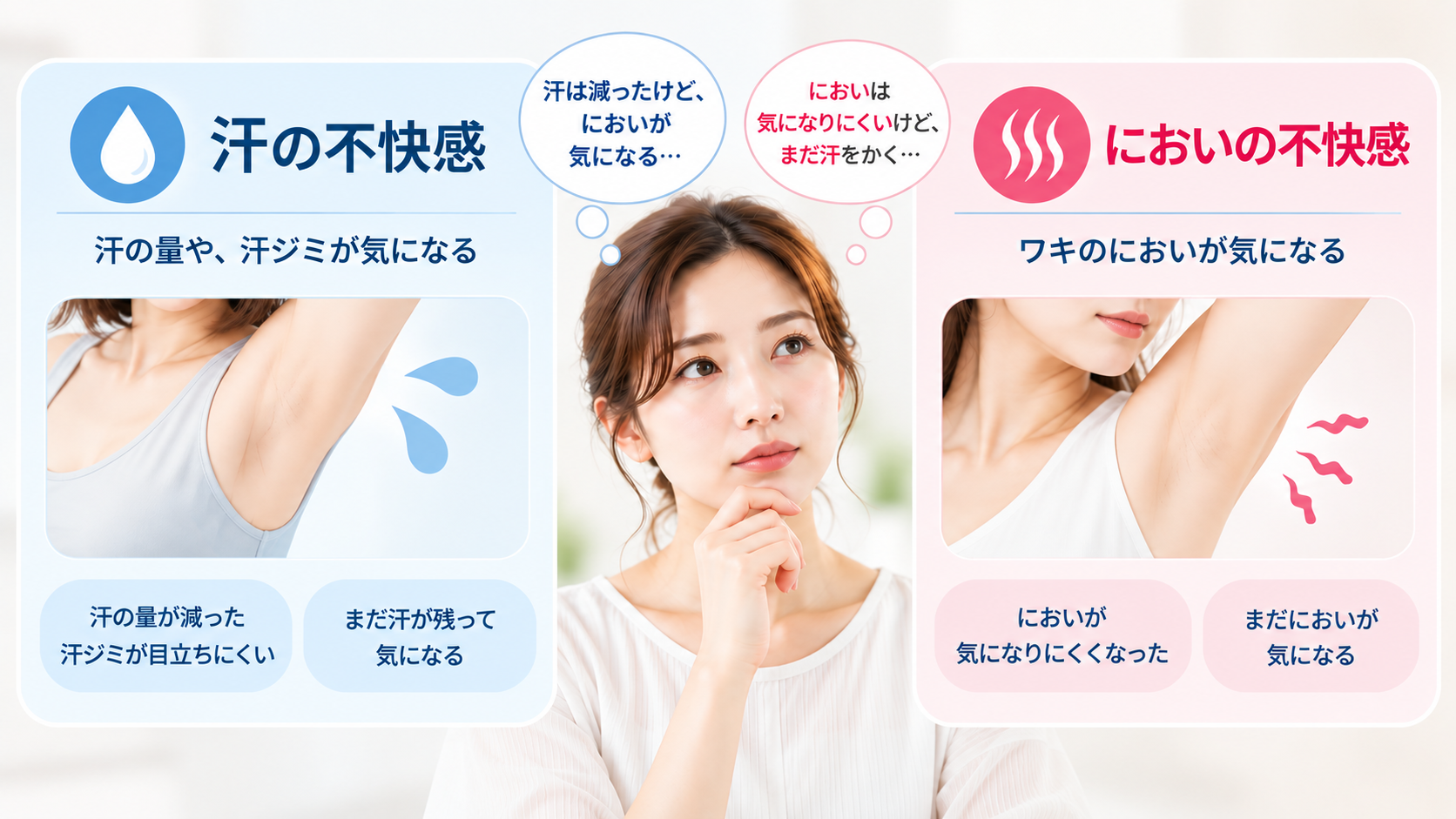 汗とにおいを分けて経過を確認する