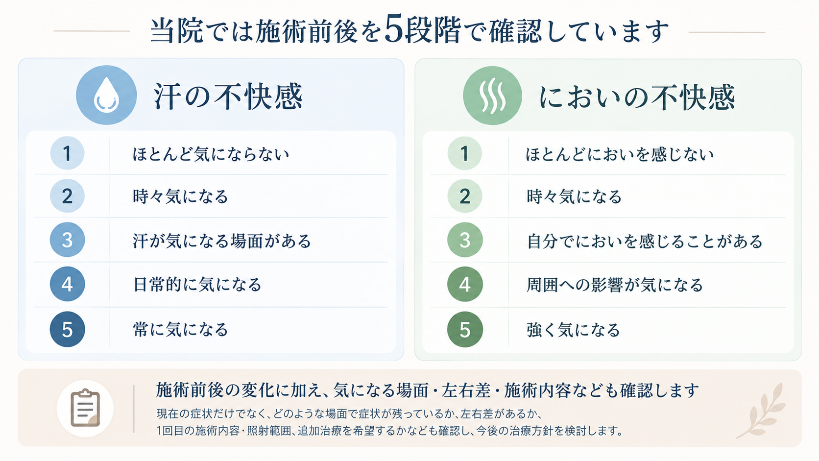 当院では施術前後を5段階で確認しています